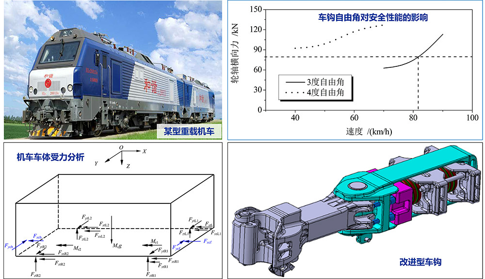 2--典型工程应用—HXD2重载机车安全性能改进设计.jpg 2--典型工程应用—HXD2重载机车安全性能改进设计.jpg